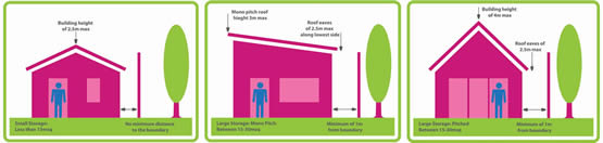 PremPlan - Outbuildings, sheds and garages